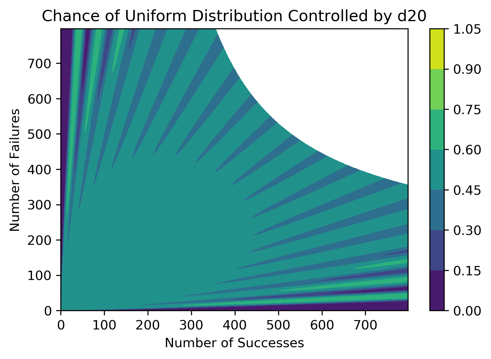 The Wizard's Data