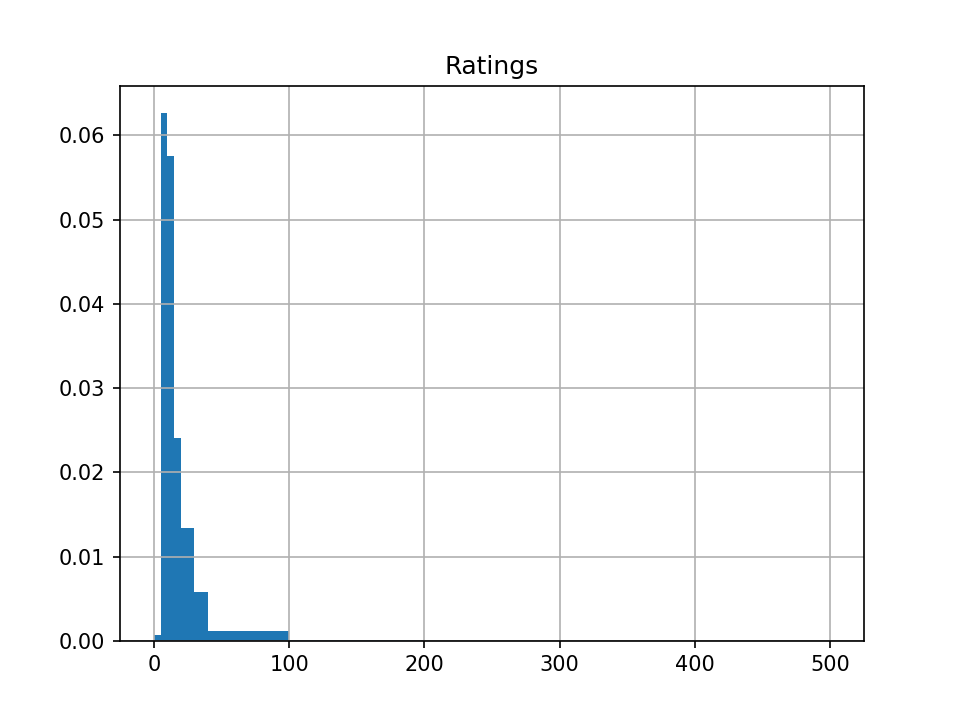 results-histogram